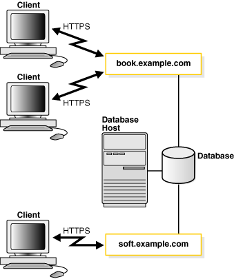 Description of Figure 16-5 follows