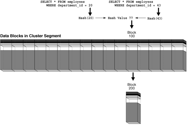 Description of Figure 2-7 follows