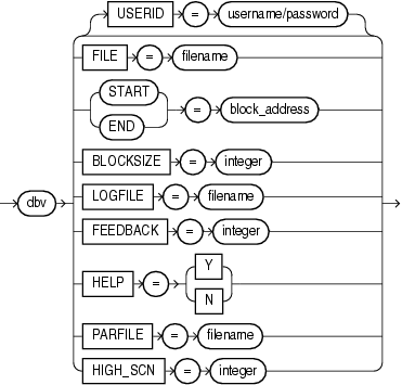 Description of dbverify.gif follows