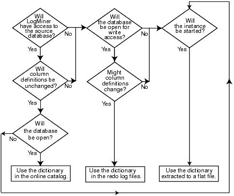 Description of Figure 19-2 follows