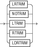 Description of et_trim_spec.gif follows