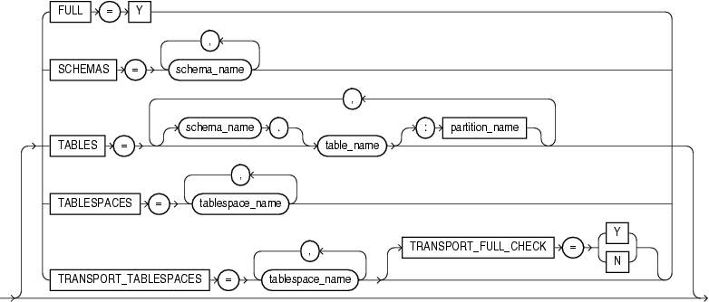 Description of expmodes.gif follows