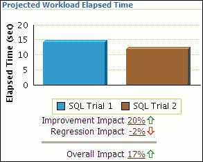 Description of spa_report_elapsed_time.gif follows