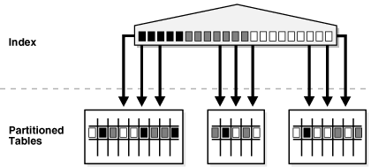 Description of Figure 2-8 follows