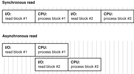 Description of Figure 8-6 follows