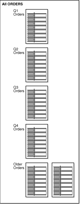 Description of Figure 5-1 follows