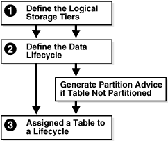 Description of Figure 5-5 follows