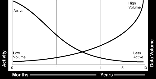 Description of Figure 5-2 follows