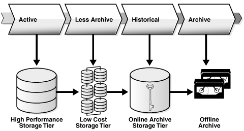 Description of Figure 5-3 follows