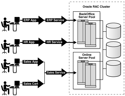 Description of Figure 2-1 follows