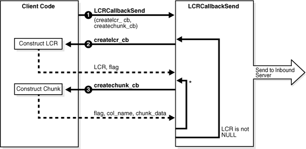 Description of Figure 10-1 follows