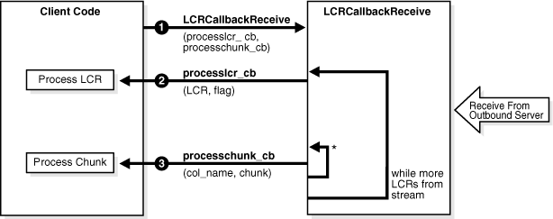 Description of Figure 10-2 follows