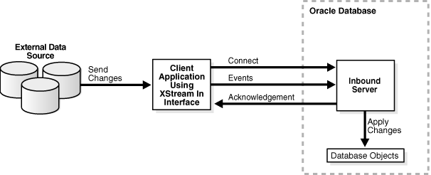 Description of Figure 1-3 follows