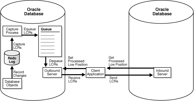 Description of Figure 3-1 follows