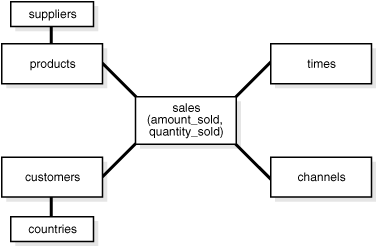 Description of Figure 20-3 follows