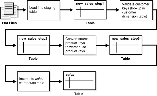 Description of Figure 15-1 follows