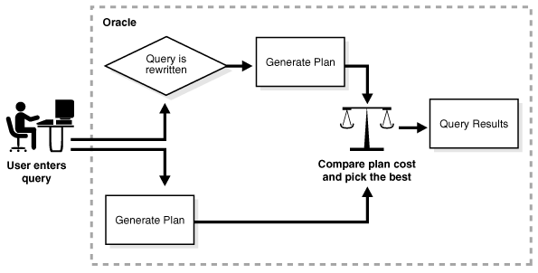 Description of Figure 9-1 follows