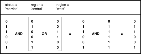 Description of Figure 7-1 follows