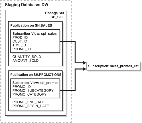 Description of Figure 17-2 follows