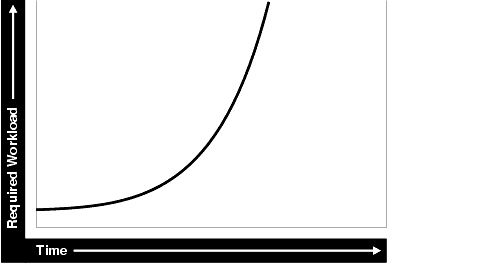 Description of Figure 2-1 follows