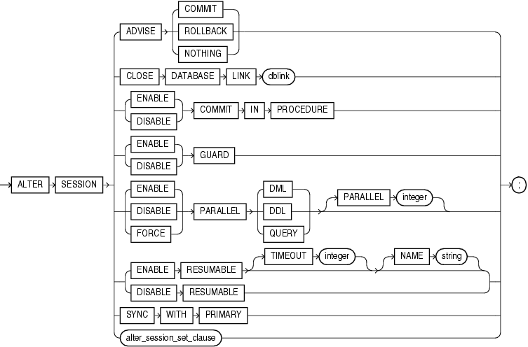 Description of alter_session.gif follows