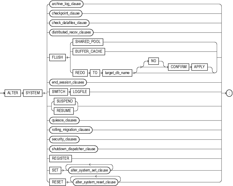 Description of alter_system.gif follows