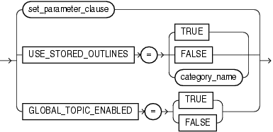 Description of alter_system_set_clause.gif follows