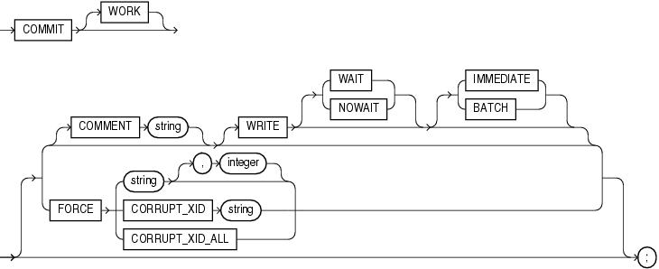 Description of commit.gif follows