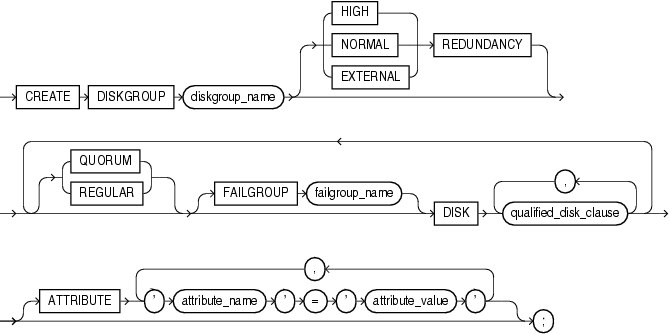 Description of create_diskgroup.gif follows