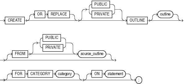 Description of create_outline.gif follows