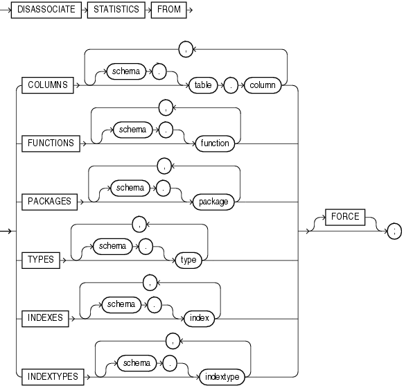 Description of disassociate_statistics.gif follows