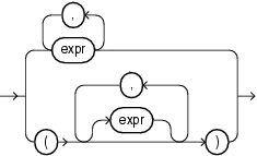 Description of expression_list.gif follows