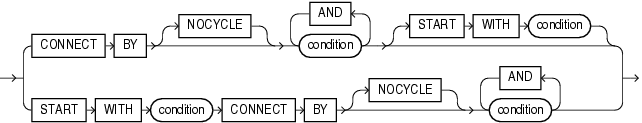 Description of hierarchical_query_clause.gif follows