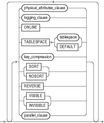 Description of index_attributes.gif follows