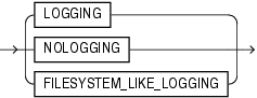 Description of logging_clause.gif follows