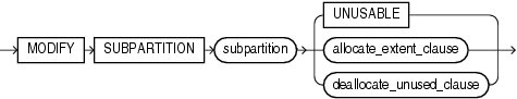 Description of modify_index_subpartition.gif follows