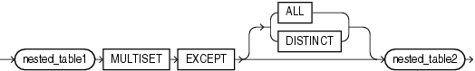 Description of multiset_except.gif follows