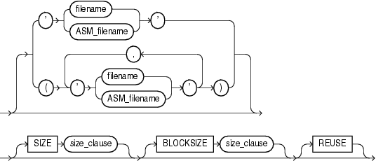 Description of redo_log_file_spec.gif follows