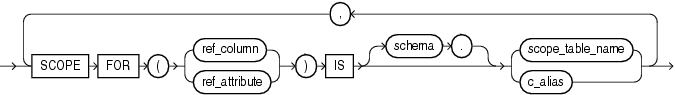 Description of scoped_table_ref_constraint.gif follows