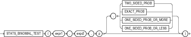 Description of stats_binomial_test.gif follows