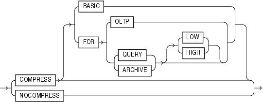 Description of table_compression.gif follows