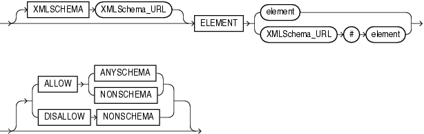 Description of xmlschema_spec.gif follows