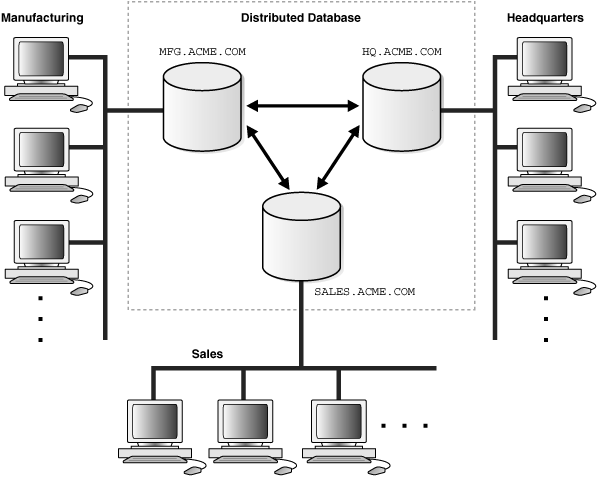 Distributed Database Architecture