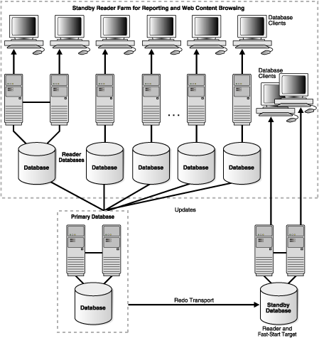 Description of Figure 5-2 follows