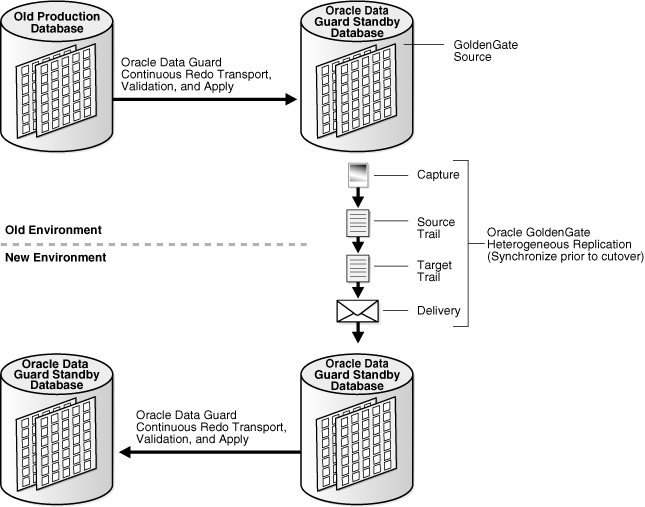 Description of Figure 4-1 follows