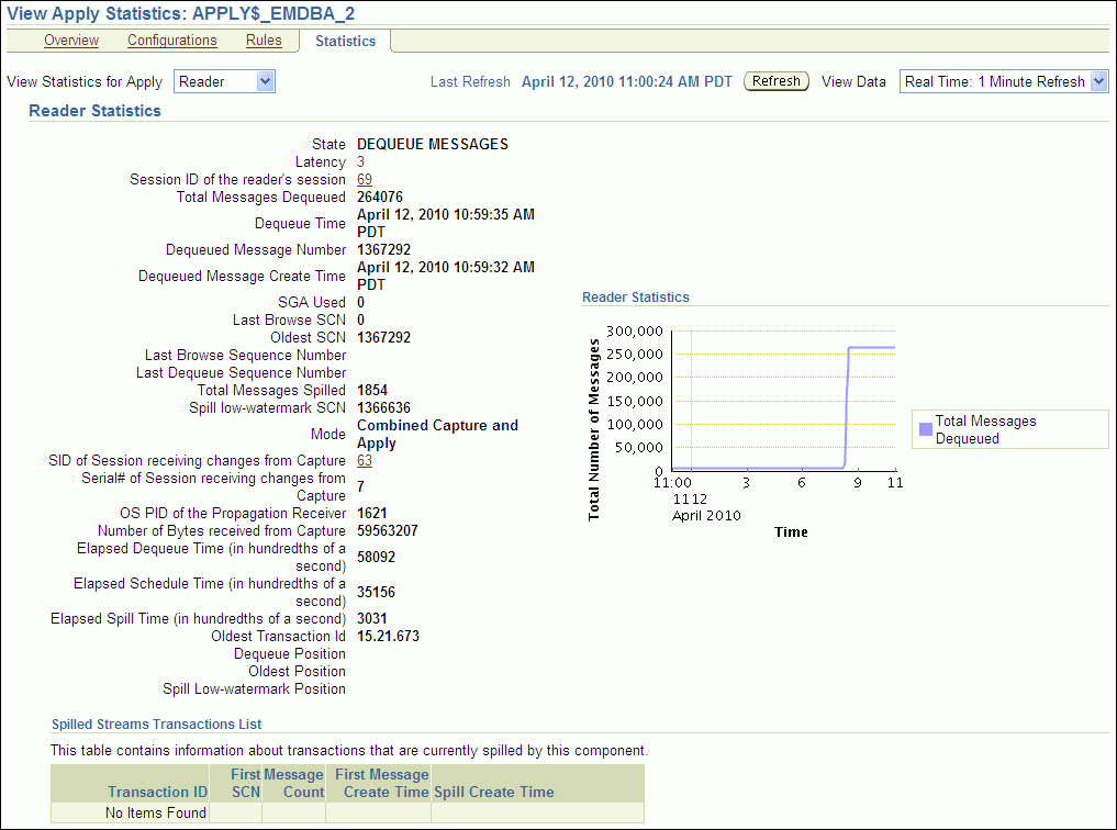 Description of tdpii_apply_co_stats.gif follows