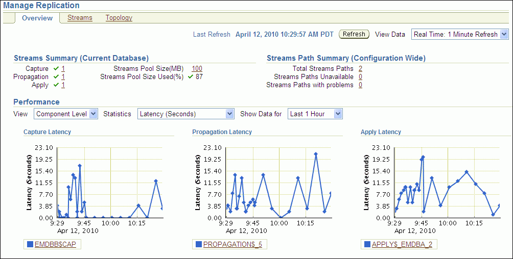 Description of tdpii_streams_main1.gif follows