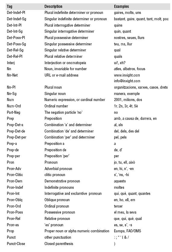 Description of Figure I-5 follows