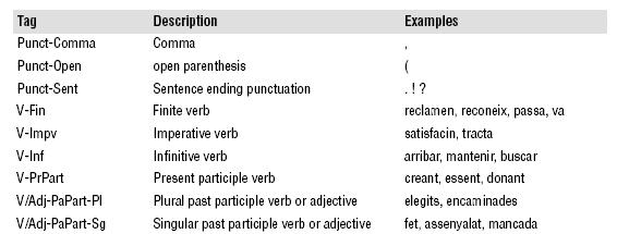 Description of Figure I-6 follows