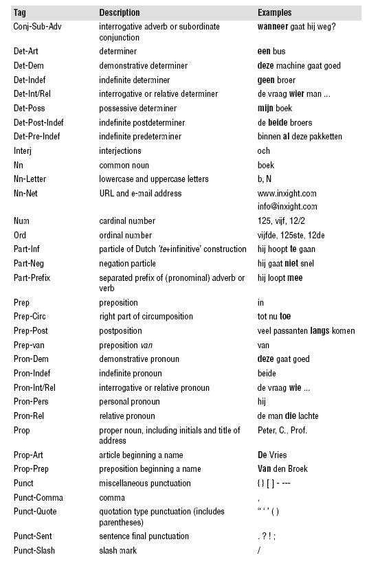 Description of Figure I-13 follows